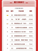 “健康糊口全平易近