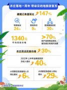 <b>农庄建什么好项目赔本多一点</b>
